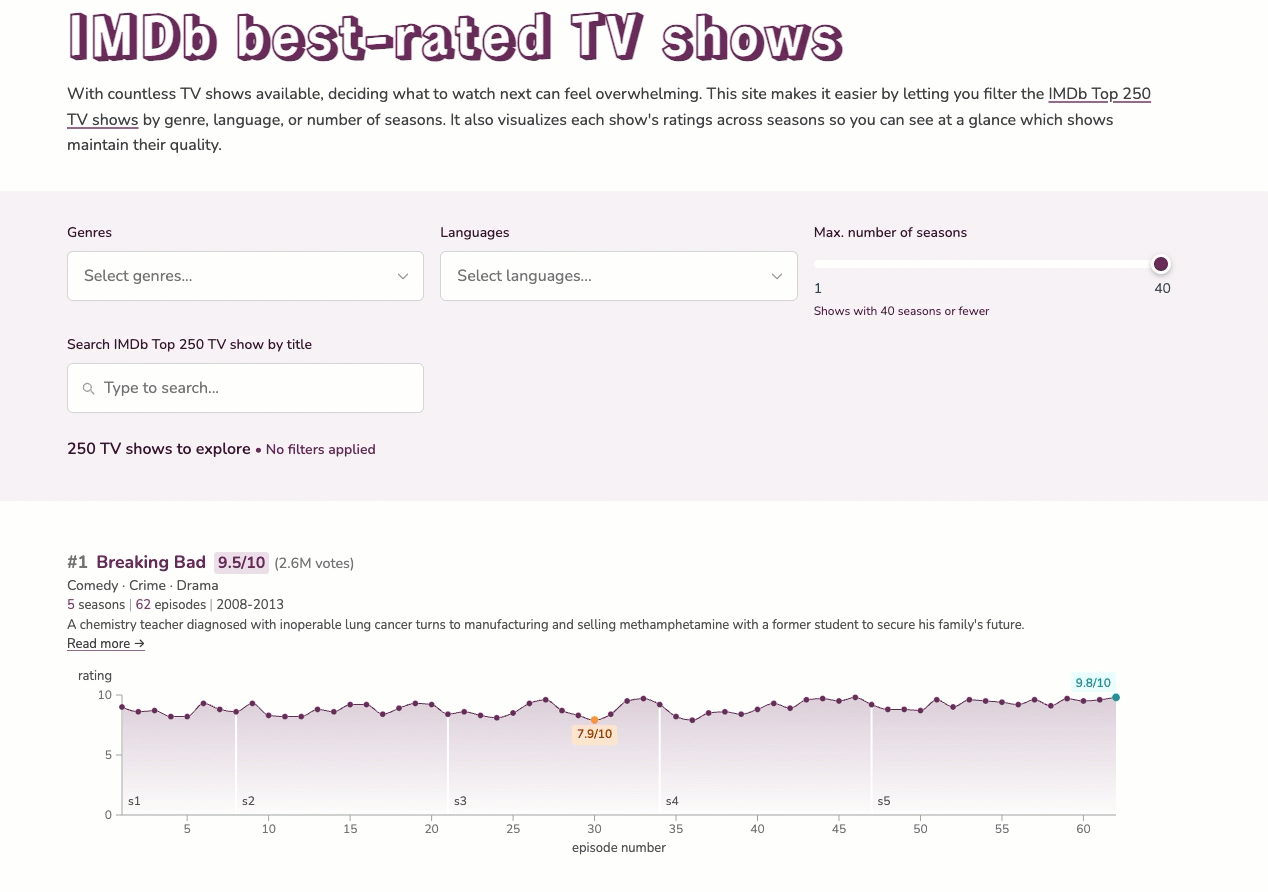 screenshot of the IMDb best-rated TV shows explorer, made with Svelte and D3.js